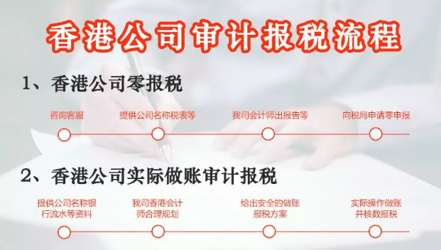 香港公司注册后需要缴纳的税种