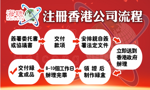 注册香港公司及后续注意事项